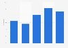 Age distribution of Hyves users in the Netherlands 2013