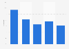 Age distribution of Tumblr users in the Netherlands 2013