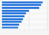 Chinese passenger vehicle sales by manufacturer 2015
