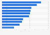 Most popular smartphone apps in Japan 2013, based on unique users