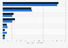 21st Century Fox's advertising spending in the U.S. in 2011 and 2012, by brand