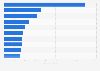 Most expensive Chinese oil paintings by auction prices as of 2016
