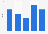 Einsatzmöglichkeiten von grünen Services in Deutschland in 2013