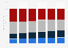 Market share held by mobile operators in Germany 2007-2012