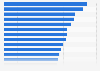 Share of internet users who would prefer to use mobile payments as of February 2013