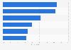Reasons U.S. consumers do not purchase hardware products online 2013