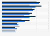 Online car purchase: important website features 2012