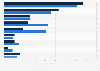 TV services U.S. consumers subscribed to 2013, by presence of children in household