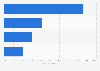 Key figures on childrens' usage of Netflix as of June 2013