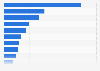 Alternative fuel vehicles: consumers planning to buy worldwide in 2012, by country