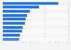Most popular U.S. magazines in Canada 2013