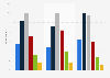 Auto buyers or leasers: time spent at dealerships worldwide 2012