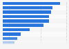 Vehicle purchase considerations in Brazil in 2012
