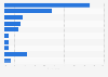 Reasons for not having health insurance 2013