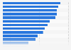 Information sources auto shoppers used in the U.S. in 2012