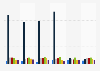 Time spent playing online games worldwide in 2013, by region