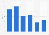 Durchschnittliche Anzahl der Blogeinträge von Bloggern pro Monat 2013