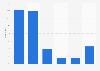 Umfrage in Deutschland zum Einsatz von Marketingmaßnahmen durch Blogger 2013