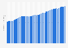 Number of employed persons in Switzerland 2020