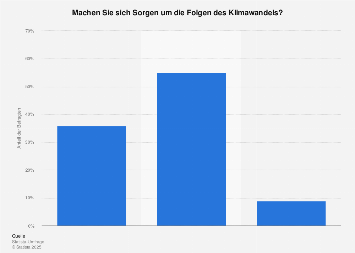 Umfrage in Deutschland zu Sorgen um die Folgen des Klimawandels 2017