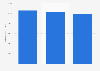 Werbeträgerkontakte der Berichterstattung zur Bundesligasaison bis 2012/13