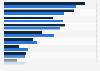 Fußball-Webseiten mit der größten Reichweite in Deutschland 2013