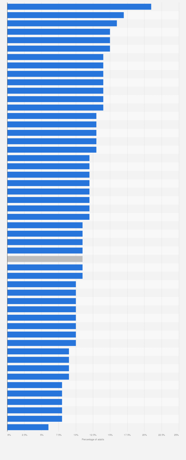 figure.nz cigarette smoking behaviour regional council 2023 2018 Once widespread, smoking is now uncommon in Great Britain— Fifty years ago,  almost half the adults in Great Britain smoked cigarettes, but this has  become much less common. In the 1970s, half