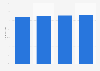 France: projected digital buyer penetration 2015-2018