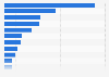 U.S. retail sales of deli prepared foods 2015, by type