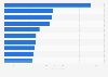 Most pirated TV shows of 2013