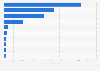 Leading health audit firms in the U.S. 2015, by loss reserves