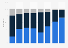 Attention paid to ads in Canada in 2012, by medium