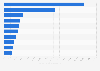 Fastest growing media and marketing companies in Canada 2012-2017