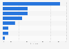 Kinds of food ordered via apps & mobile internet by consumers 2013