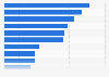 U.S. consumers' reasons for purchasing in the deli department 2012