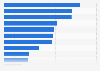 U.S. consumers' reasons for purchasing in the fresh bakery department 2012