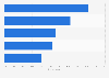 Macro risk - greatest macroeconomic risks in the U.S. 2013