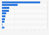 Reasons why readers stopped reading a particular book as of July 2013