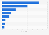 Reasons why readers continued reading a particular book as of July 2013