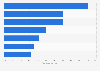 Trusted online recommendations according to UK internet users as of March 2013