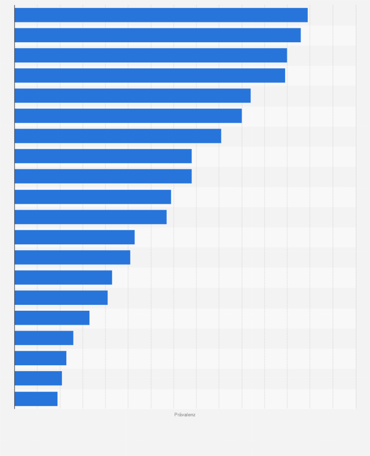 Statistik: Prävalenz nicht-medizinischen Konsums von Beruhigungsmitteln und Tranquilizern in ausgewählten Ländern im Jahr 2011 