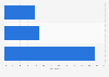 Online activities of mom internet users in Canada 2012, by frequency