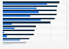 Products mom internet users in Canada have researched or purchased online 2012