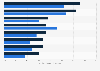 Attitudes towards e-commerce among U.S. internet users as of January 2013, by gender