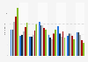 Daily time spent accessing news in the UK as of February 2013, by device and age