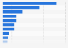 Interest in politics in the United Kingdom (UK) February 2015, by age