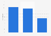Mexico: growth of display ad spend 2016-2017, by type