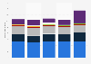 Large format printer shipments worldwide by vendor 2012-2016