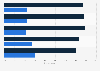 Share of American adults who struggled to buy food by number of children 2013