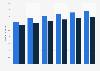United Kingdom: number of social network users 2012-2017, by gender
